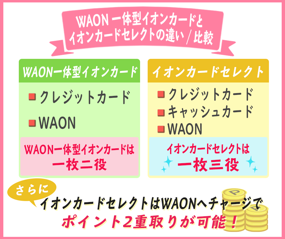 WAON一体型イオンカードとイオンカードセレクトの違いを比較