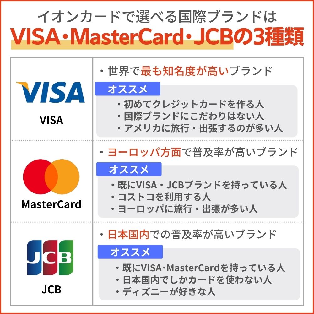 イオンカードで選べる国際ブランドは VISA･MasterCard･JCBの3種類