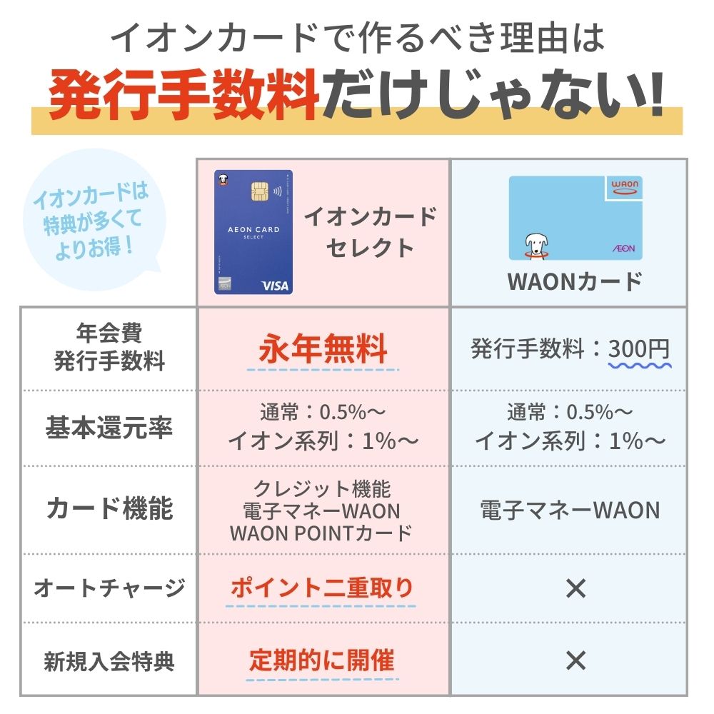 【電子マネーWAONカードの無料の作り方】発行手数料300円をタダで入手する方法